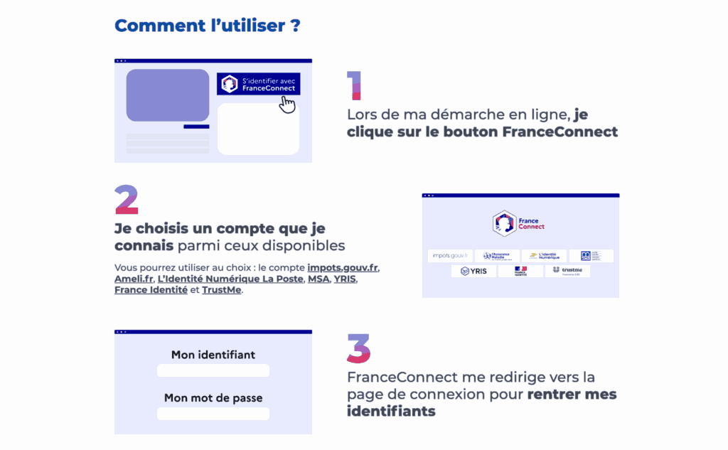 La connexion avec FranceConnect
